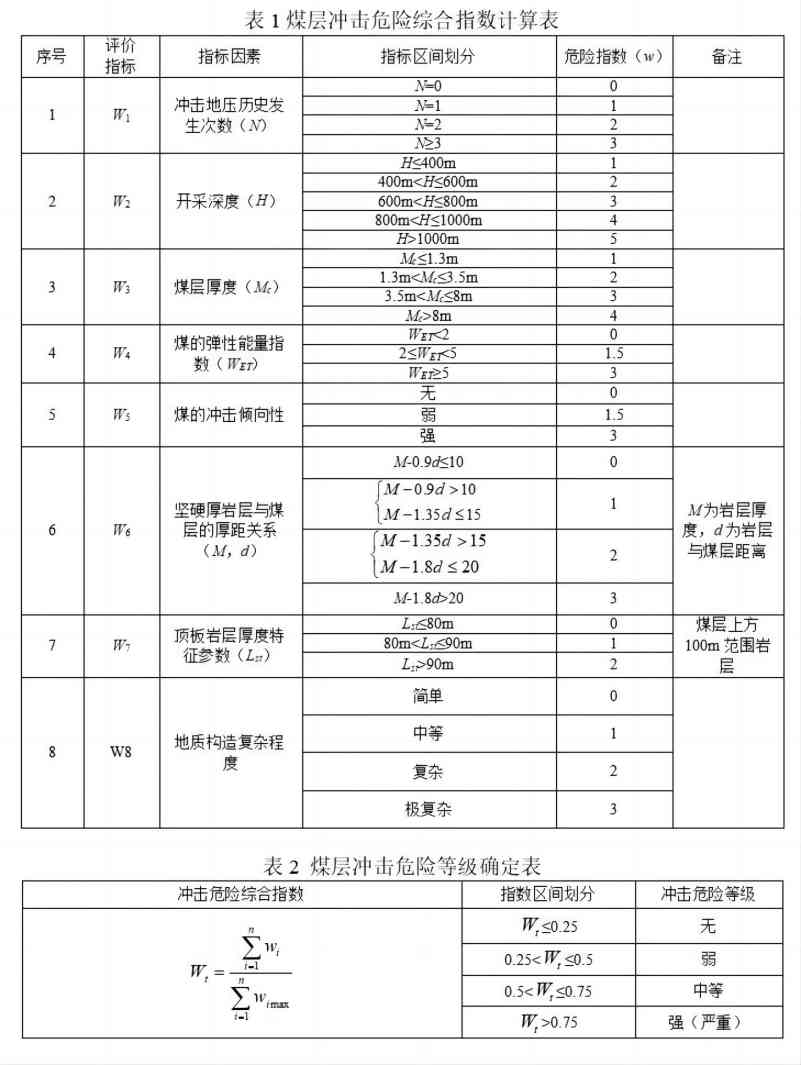 國家礦山安全監(jiān)察局關(guān)于印發(fā)  《沖擊地壓礦井鑒定暫行辦法》的通知